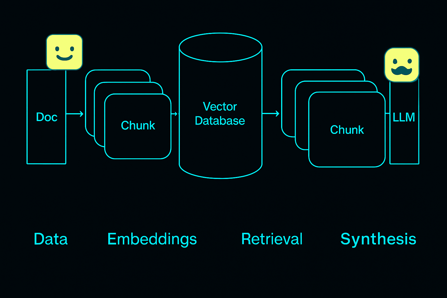 Aurora Diagram